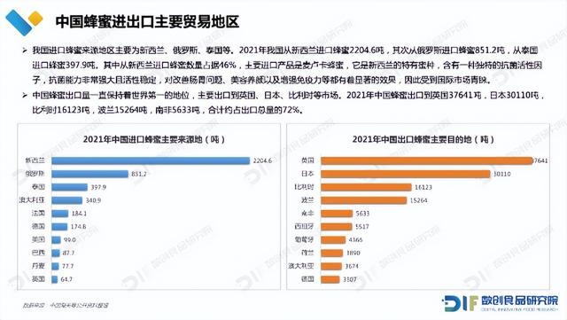 2023年蜂蜜行业研究报告