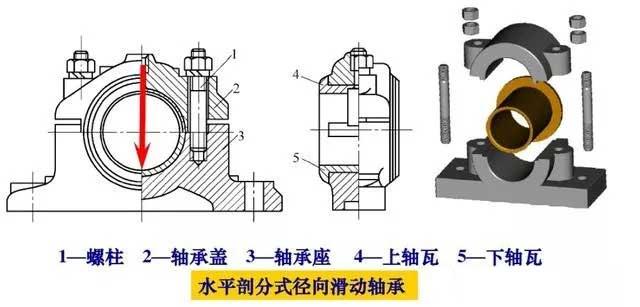 滑动轴承知识盘点，收藏