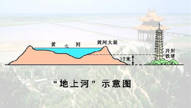 渤海逐渐缩小，将黄河下游拉直改道入黄海，拯救计划是否可行？