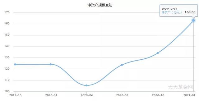 基金分红之王：华夏回报混合（002001）