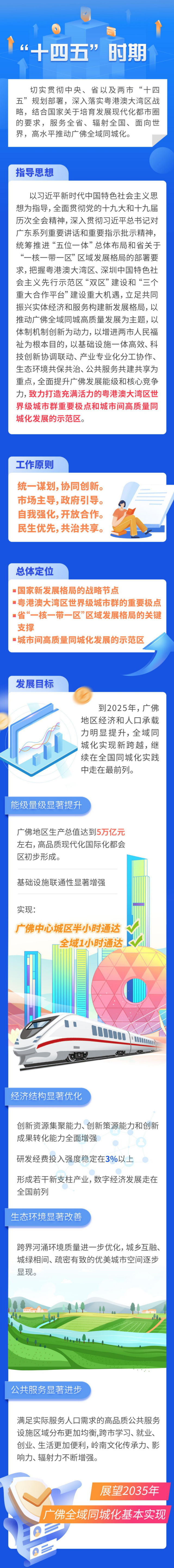 最新规划！2035年，广佛基本实现全域同城化！