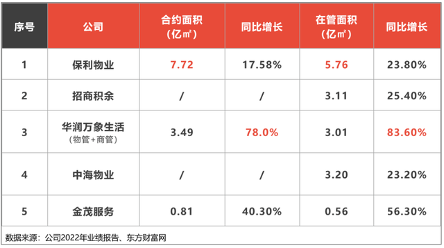 居住服务观察| 从物业板块分拆物业公司，中交服务目标直指IPO?