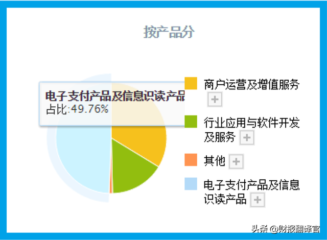 数字货币支付第一股,产品应邀在央行研究院展出,证金公司战略入股