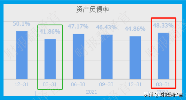 拥有全国最大钛合金生产基地，军工钛市占率高达95%,社保战略持股