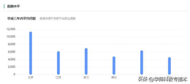 专业分析|【网络与新媒体】