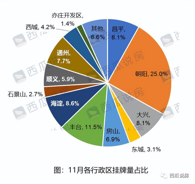 二手房挂牌量超10万套，北京市场在发生怎样的变化？