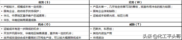 TDI，国际垄断，国内六巨头