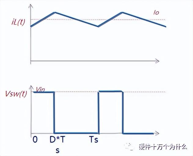 电源电路的基本元器件（3）电感