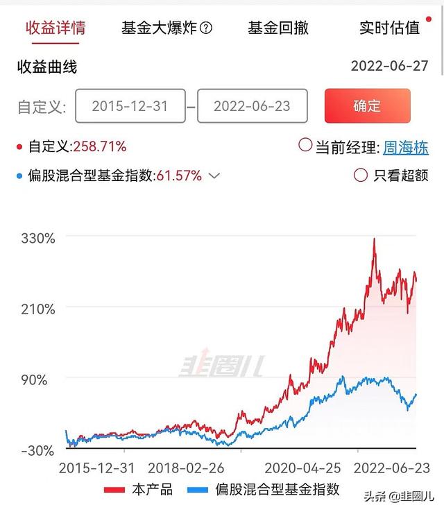 仅9只！他们每年都战胜偏股混合基金指数