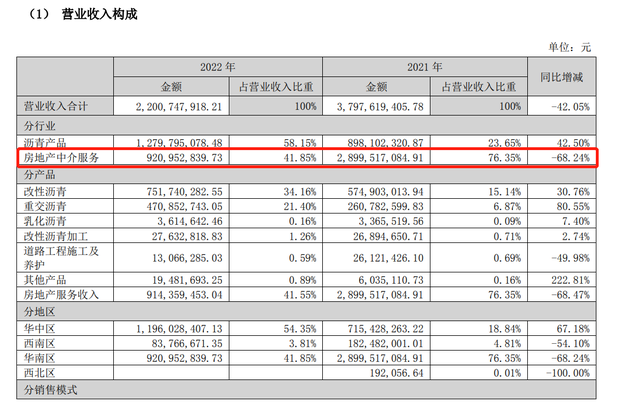 Q房网“子母公司”两则通知背后：深陷欠薪、撤铺困境，2023年关掉了800多家门店