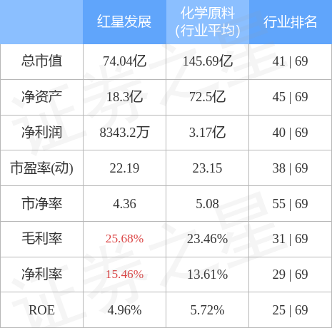 异动快报：红星发展（600367）7月22日14点55分封跌停板