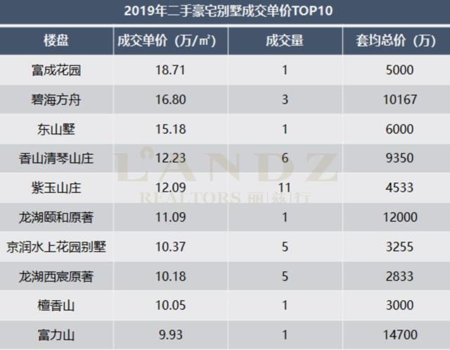 北京豪宅别墅年度成交排行榜！价格再贵也挡不住对品质生活的追求