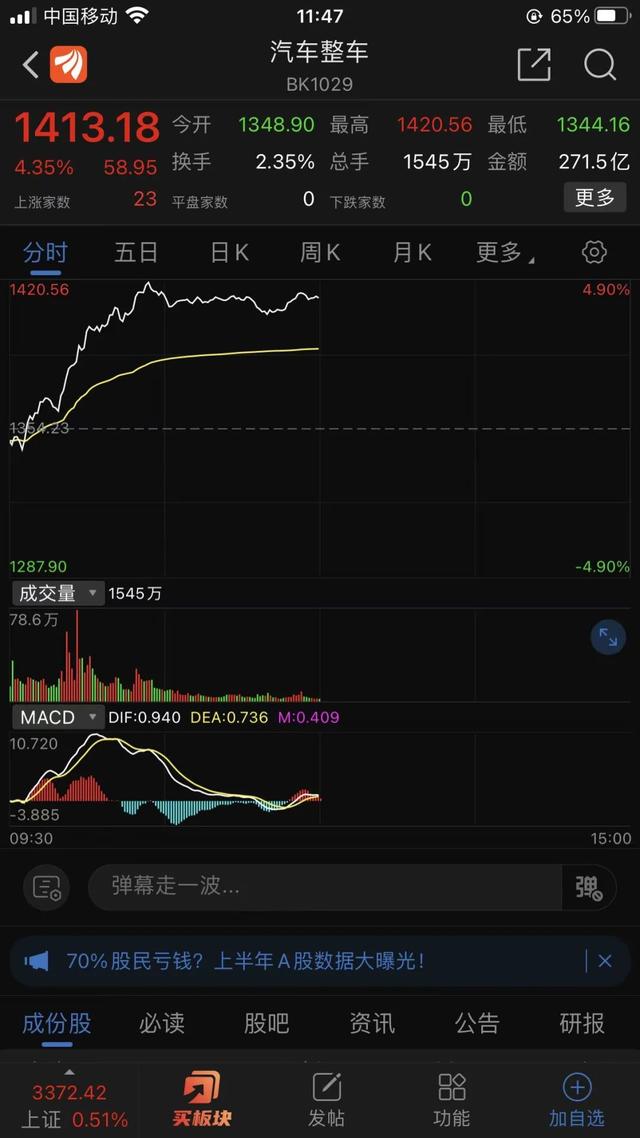 重大利好！商务部发文！买车、卖车都要看