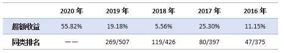 图说何以广：个股都是螺丝钉，高效运转靠组合