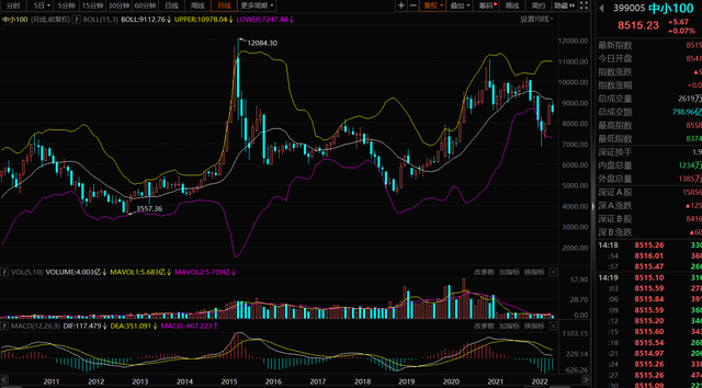 399005 中小板100指数 2023年7月18日