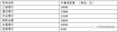 自称“蚂蚁”的金服有多大？