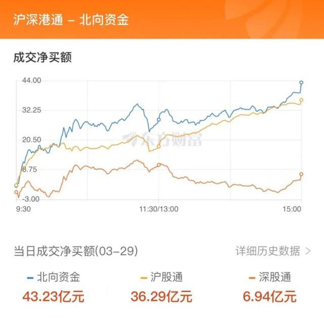 26亿爆买半导体，1.1亿抢筹四川长虹