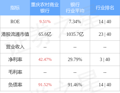 重庆农村商业银行(03618.HK)：隆鑫控股持有的该行3.81%股权被司法划转至重庆发展