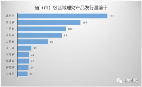 银行理财产品排行榜一览 交行101款产品平均预期收益率达5.08%