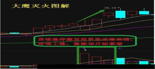 六个逃顶技巧，六句逃顶口诀，简单却非常实用，掌握受益终身