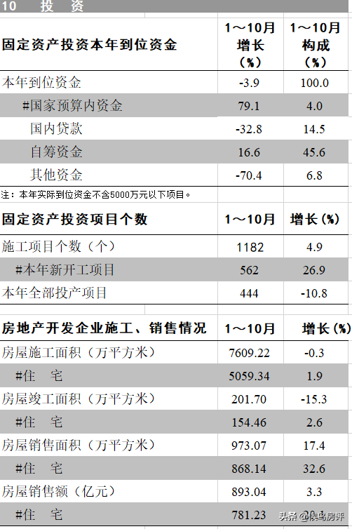 卖地650亿！贵阳明年房价是涨是跌？