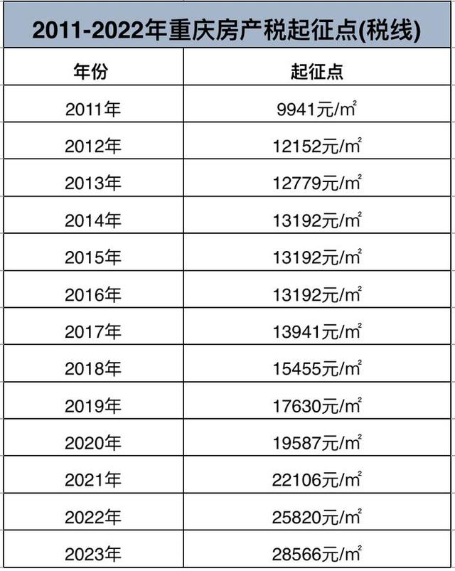 有房的注意！2023年房产税征收标准来了，快看你要交多少？