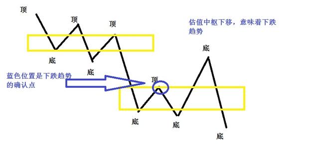 【缠论研究】格力地产股价走势分析复盘