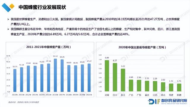 2023年蜂蜜行业研究报告