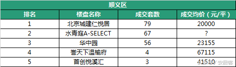 北京楼市到底怎么了？新房价格一降再降，买房的人却越来越少