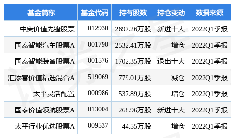 7月11日拓邦股份跌7.86%，中庚价值先锋股票基金重仓该股