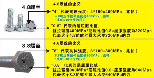 螺丝上数字你知道什么意思吗？