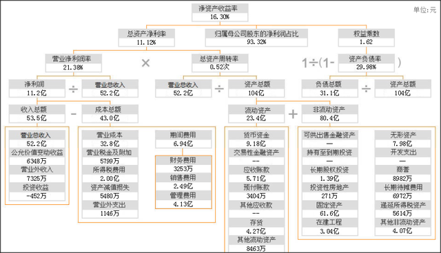 中国建材控股的14个子公司