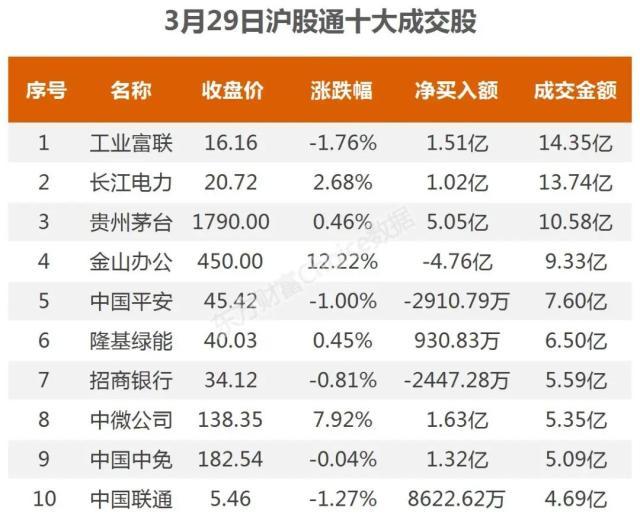 26亿爆买半导体，1.1亿抢筹四川长虹