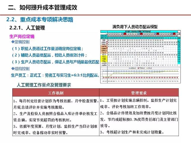 成本管理，这几张图很经典！