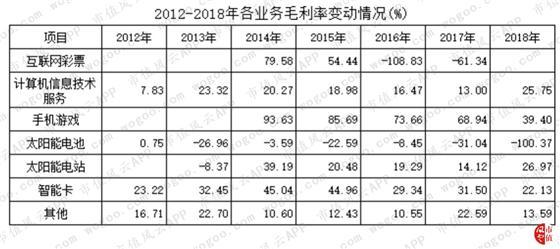 任性！7亿设备5800万卖掉 并购标的全数巨亏：综艺股份的“掏空之路”