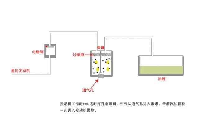 今天的科技圈: 长城真的是碰瓷比亚迪污染吗？