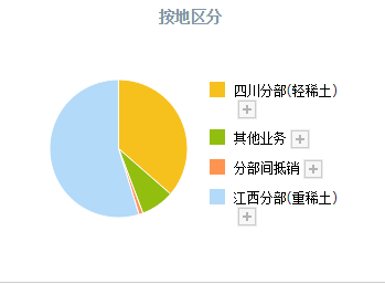 包钢股份崛起！A股真正的稀土资源龙头还有这3家，包钢只能排第二