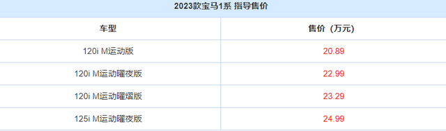 2023款宝马1系来了！外观细节提升，油耗经济，你喜欢吗？