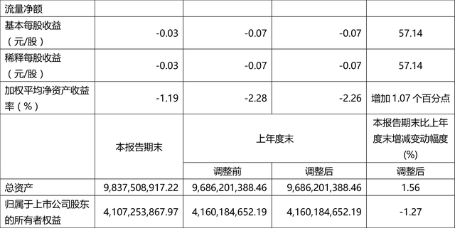 美克家居：2023年一季度亏损4902.78万元