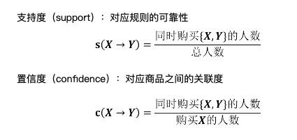 协同推荐算法没有这么复杂，真的