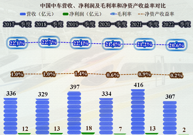 南北车合并的这些年，中国中车取得了多大的成绩？