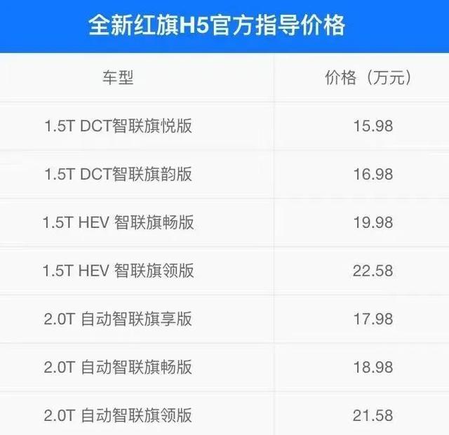 全新红旗H5上市，15.98万起！2.0T加速快，后排能翘二郎腿，要啥雅阁