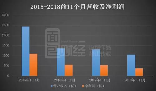 26券商24家收入下滑：中信收购广州证券开启整合大幕？