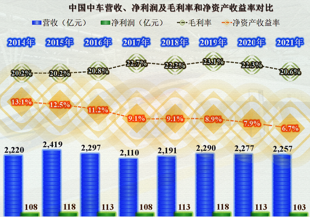 南北车合并的这些年，中国中车取得了多大的成绩？