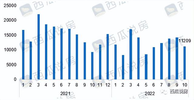 二手房挂牌量超10万套，北京市场在发生怎样的变化？