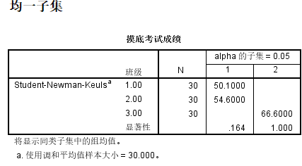 医学统计软件应用——SPSS（五）方差分析