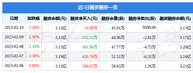 东方通信（600776）2月10日主力资金净买入472.52万元