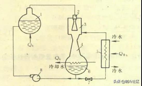 六种制冷方式，你知道几个？