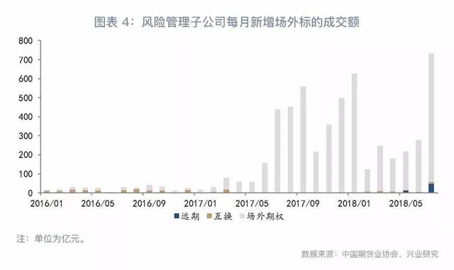 「大宗商品」大宗商品场外衍生品市场现状及前景