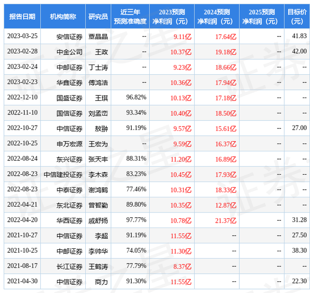 华鑫证券：给予金诚信买入评级